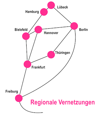 Regionale Vernetzungen | Care Revolution